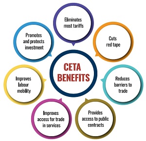 CETA Benefits