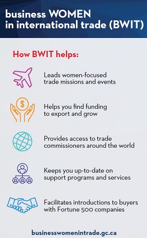How BWIT helps