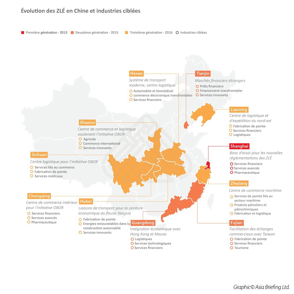 Zones De Libre Echange En Chine